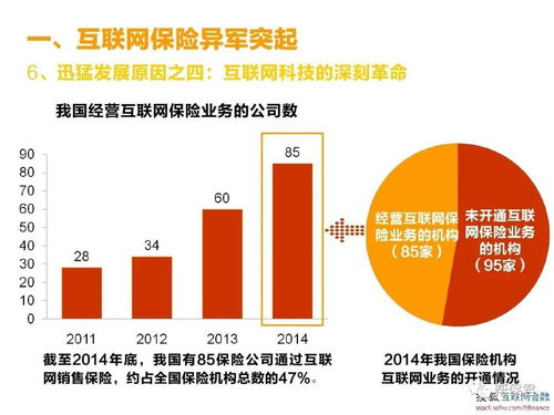 一文告訴你 互聯(lián)網(wǎng)保險(xiǎn)到底靠譜不靠譜？